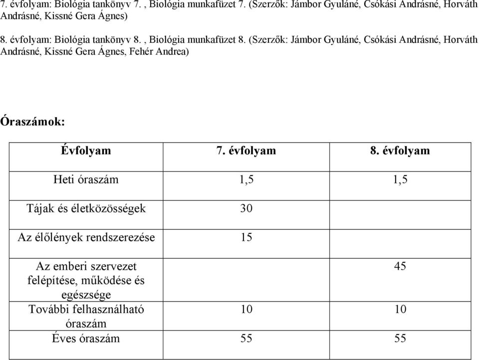 , Biológia munkafüzet 8.