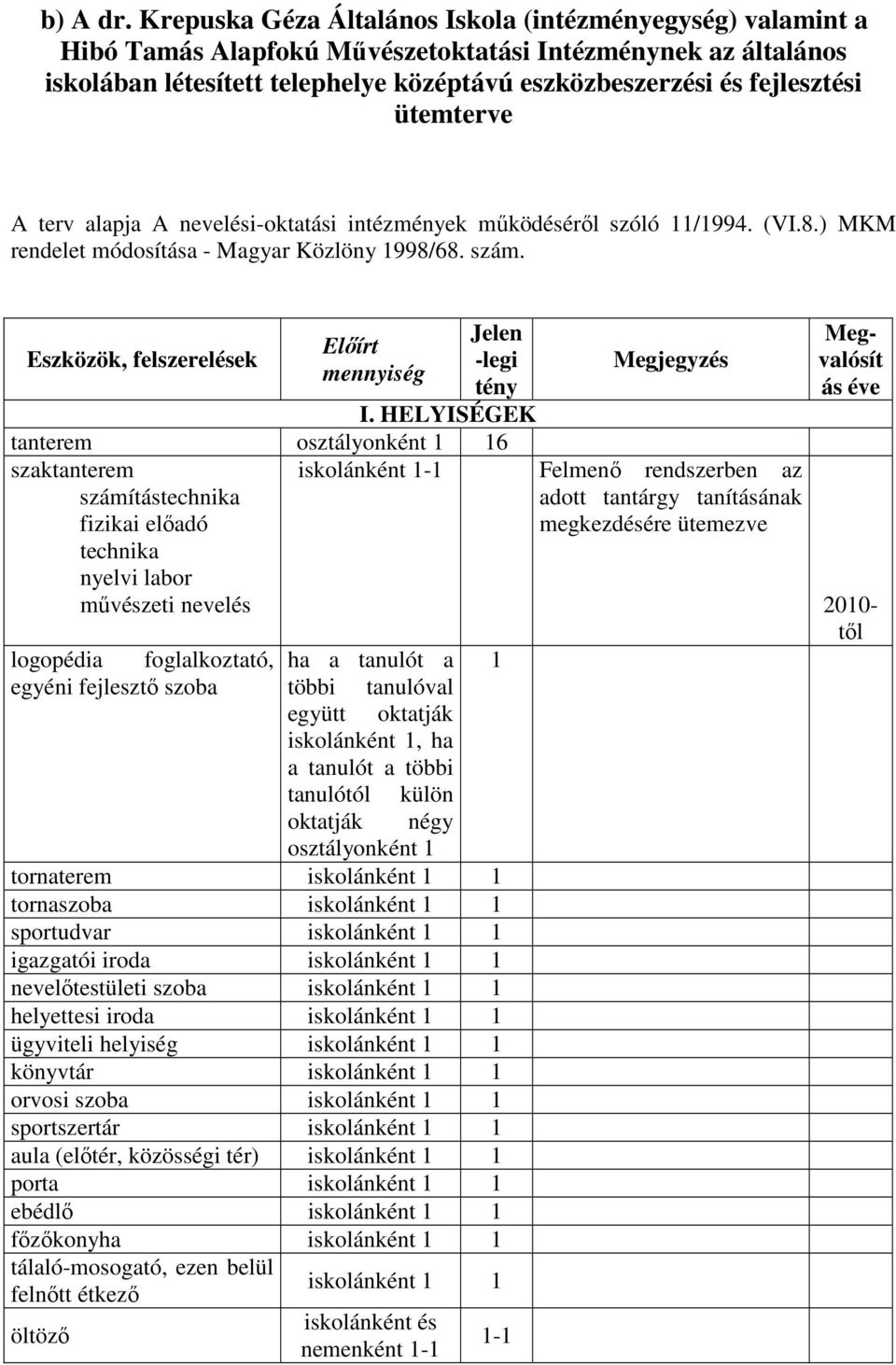 ütemterve A terv alapja A nevelési-oktatási intézmények működéséről szóló 11/1994. (VI.8.) MKM rendelet módosítása - Magyar Közlöny 1998/68. szám. Eszközök, felszerelések I.