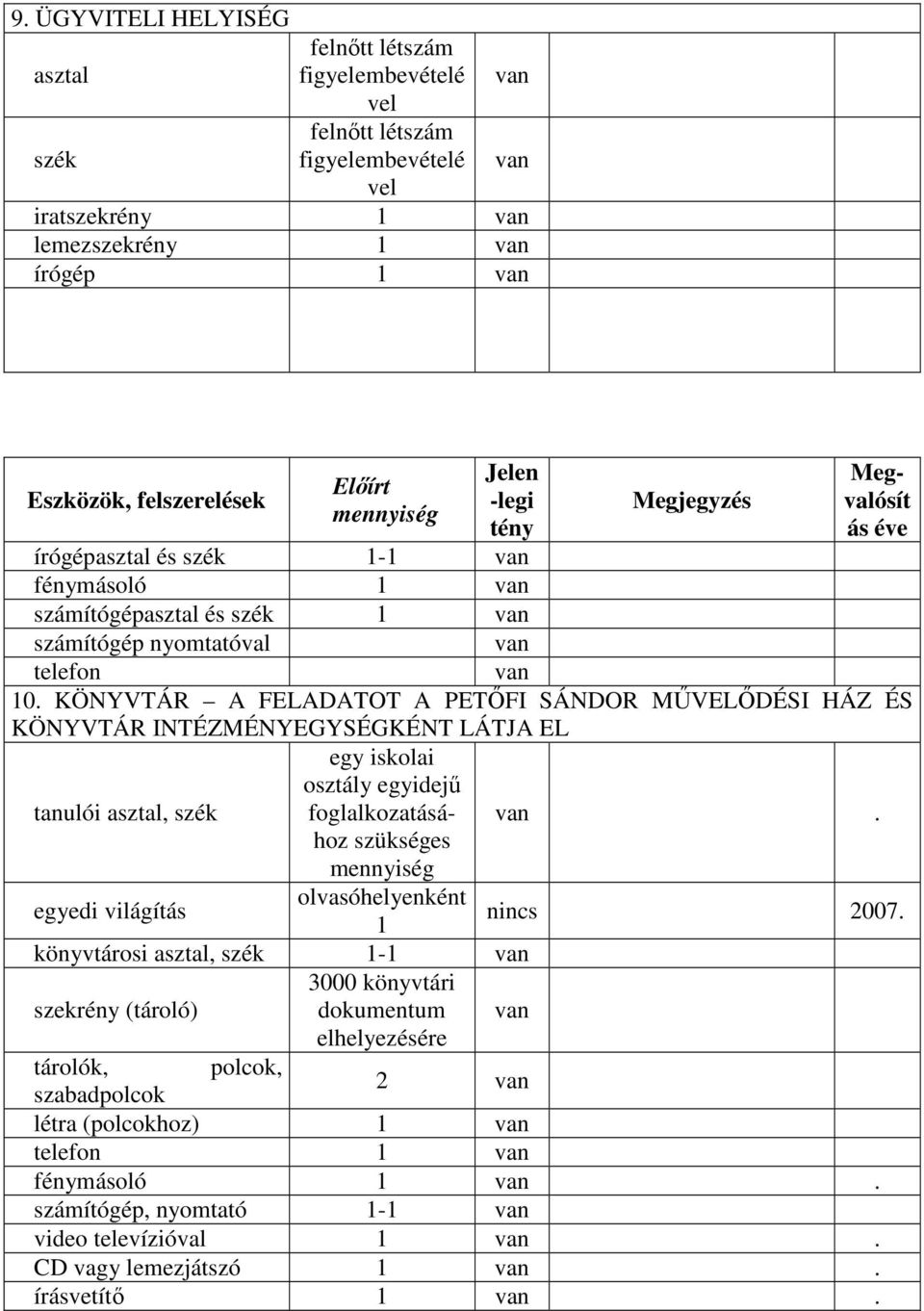 KÖNYVTÁR A FELADATOT A PETŐFI SÁNDOR MŰVELŐDÉSI HÁZ ÉS KÖNYVTÁR INTÉZMÉNYEGYSÉGKÉNT LÁTJA EL egy iskolai osztály egyidejű tanulói asztal, szék foglalkozatásához szükséges.