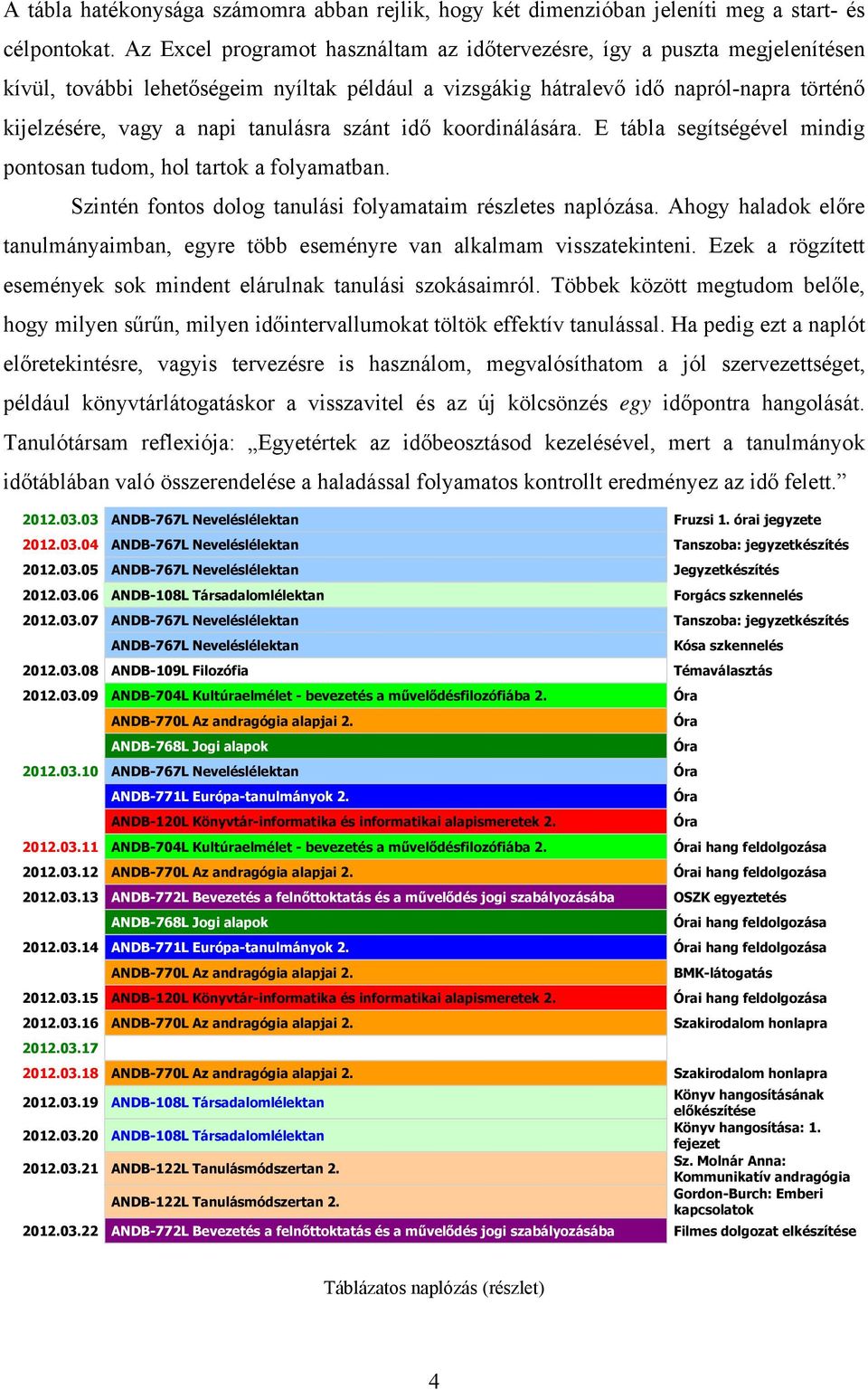 tanulásra szánt idő koordinálására. E tábla segítségével mindig pontosan tudom, hol tartok a folyamatban. Szintén fontos dolog tanulási folyamataim részletes naplózása.