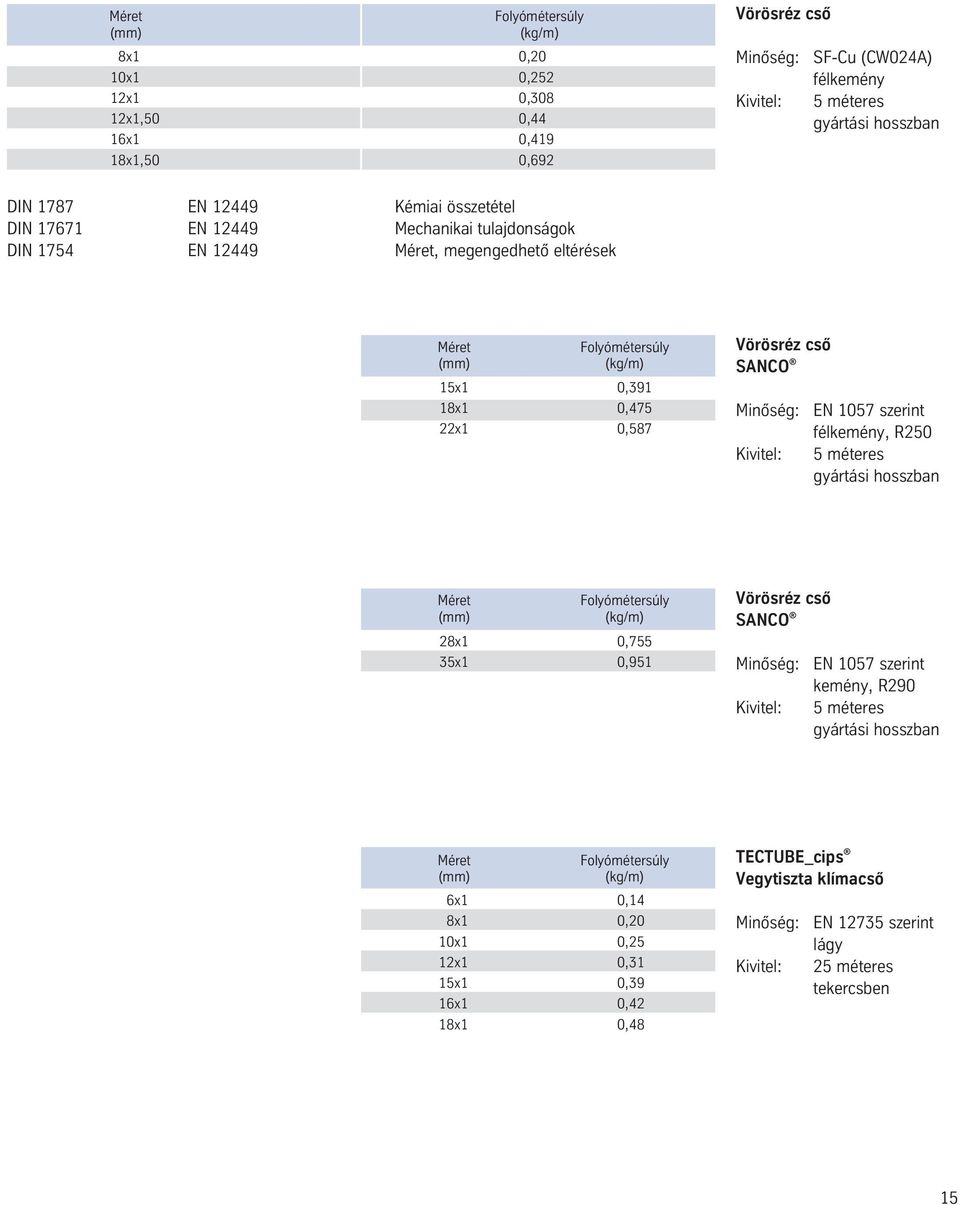 csô SANCO EN 1057 szerint félkemény, R250 5 méteres gyártási 28x1 0,755 35x1 0,951 Vörösréz csô SANCO EN 1057 szerint kemény, R290 5 méteres