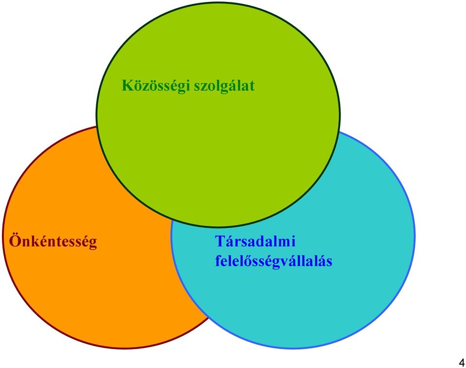 Önkéntesség