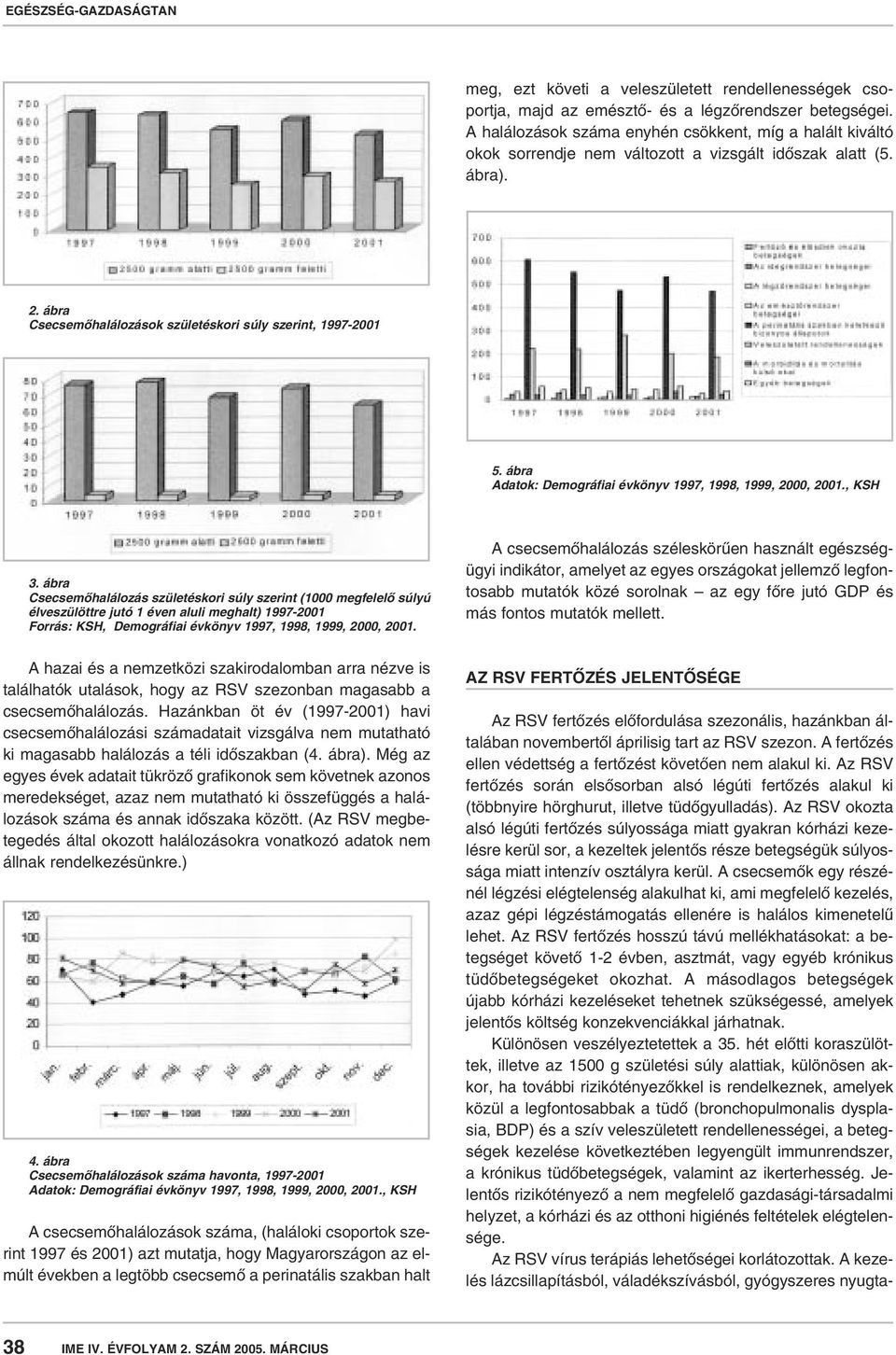 ábra Adatok: Demográfiai évkönyv 1997, 1998, 1999, 2000, 2001., KSH 3.