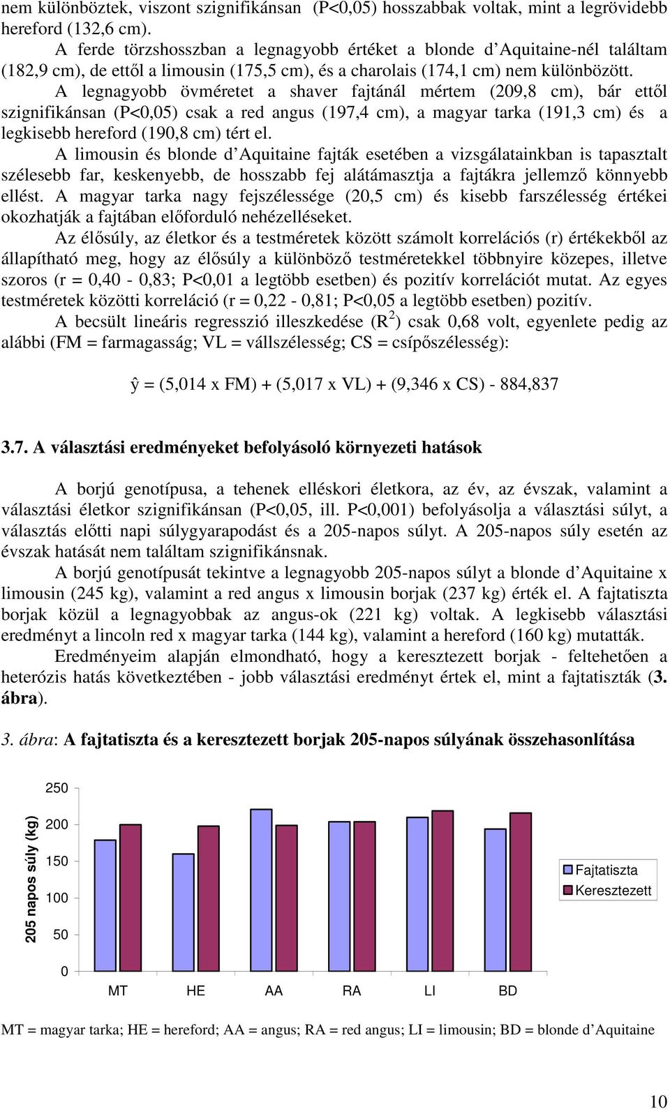 A legnagyobb övméretet a shaver fajtánál mértem (209,8 cm), bár ettl szignifikánsan (P<0,05) csak a red angus (197,4 cm), a magyar tarka (191,3 cm) és a legkisebb hereford (190,8 cm) tért el.