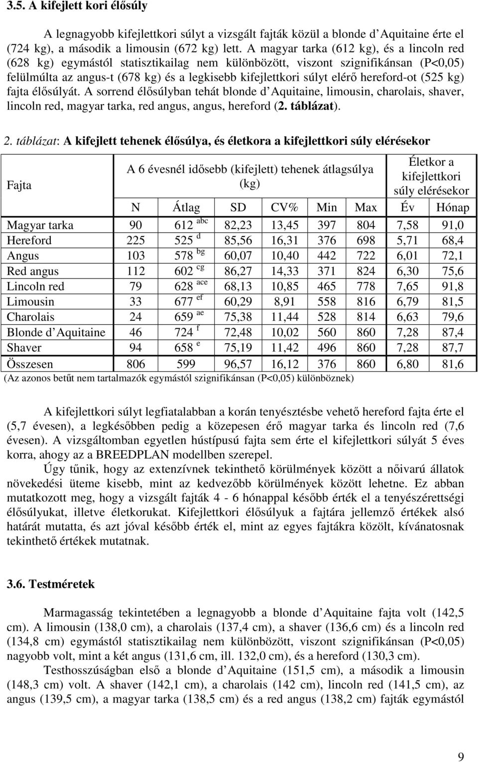 hereford-ot (525 kg) fajta élsúlyát. A sorrend élsúlyban tehát blonde d Aquitaine, limousin, charolais, shaver, lincoln red, magyar tarka, red angus, angus, hereford (2. táblázat). 2.