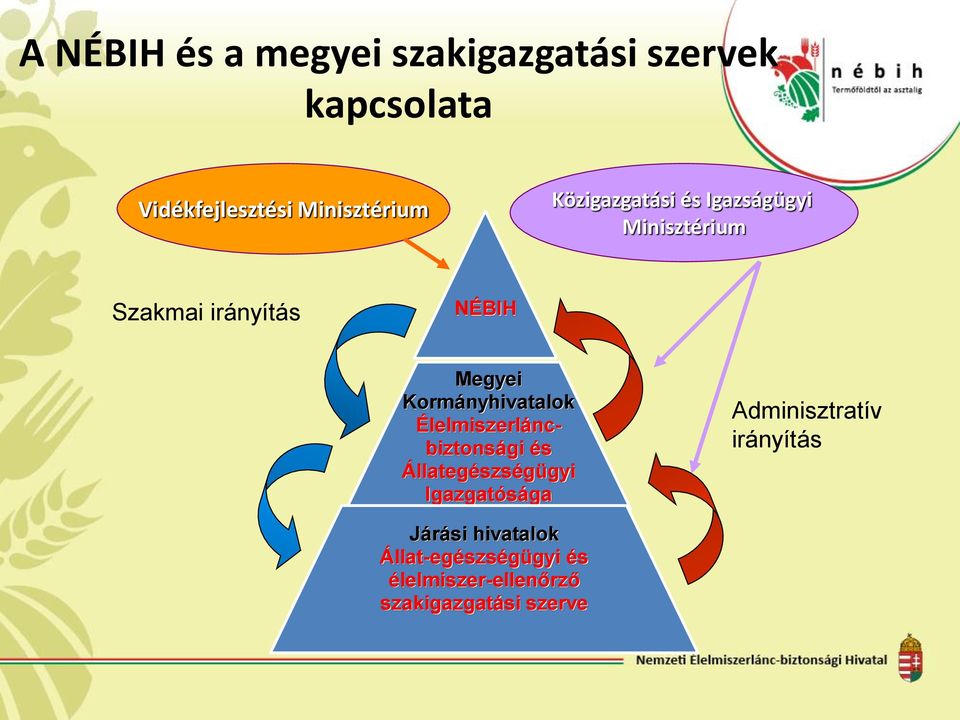 Kormányhivatalok Élelmiszerláncbiztonsági és Állategészségügyi Igazgatósága