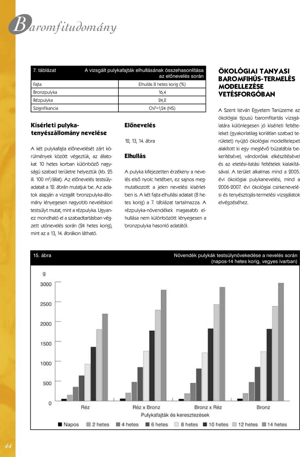 nevelése A két pulykafajta előnevelését zárt körülmények között végeztük, az állatokat 10 hetes korban különböző nagyságú szabad területre helyeztük (kb. 25 ill. 100 m 2 /állat).