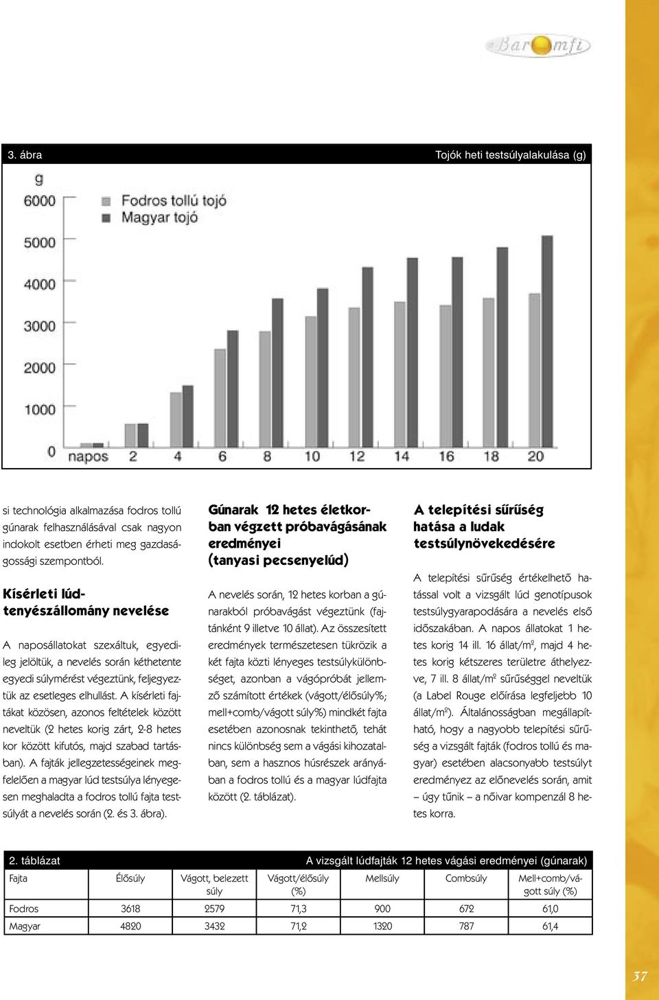 A kísérleti fajtákat közösen, azonos feltételek között neveltük (2 hetes korig zárt, 2-8 hetes kor között kifutós, majd szabad tartásban).