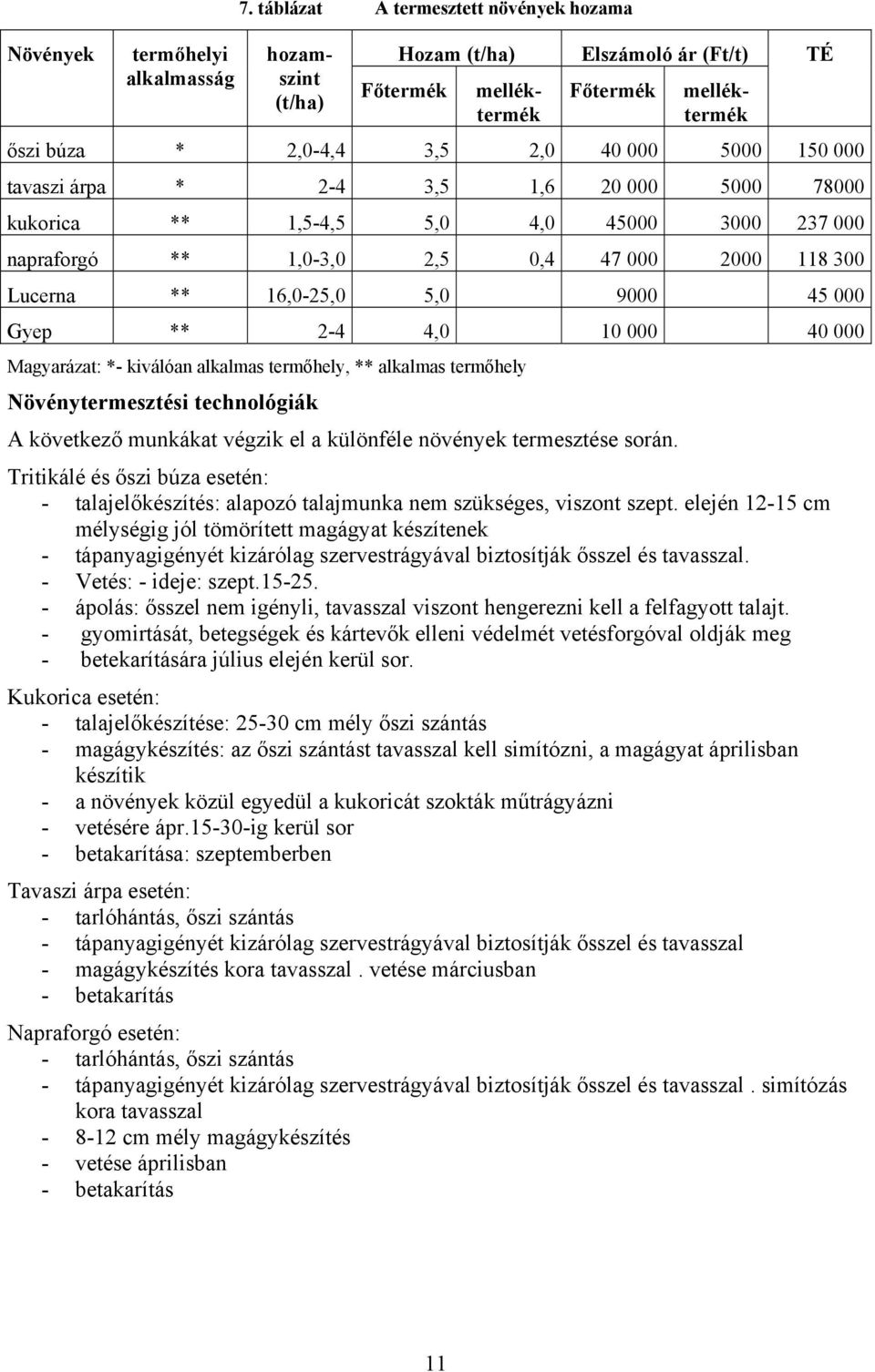 2-4 3,5 1,6 20 000 5000 78000 kukorica ** 1,5-4,5 5,0 4,0 45000 3000 237 000 napraforgó ** 1,0-3,0 2,5 0,4 47 000 2000 118 300 Lucerna ** 16,0-25,0 5,0 9000 45 000 Gyep ** 2-4 4,0 10 000 40 000