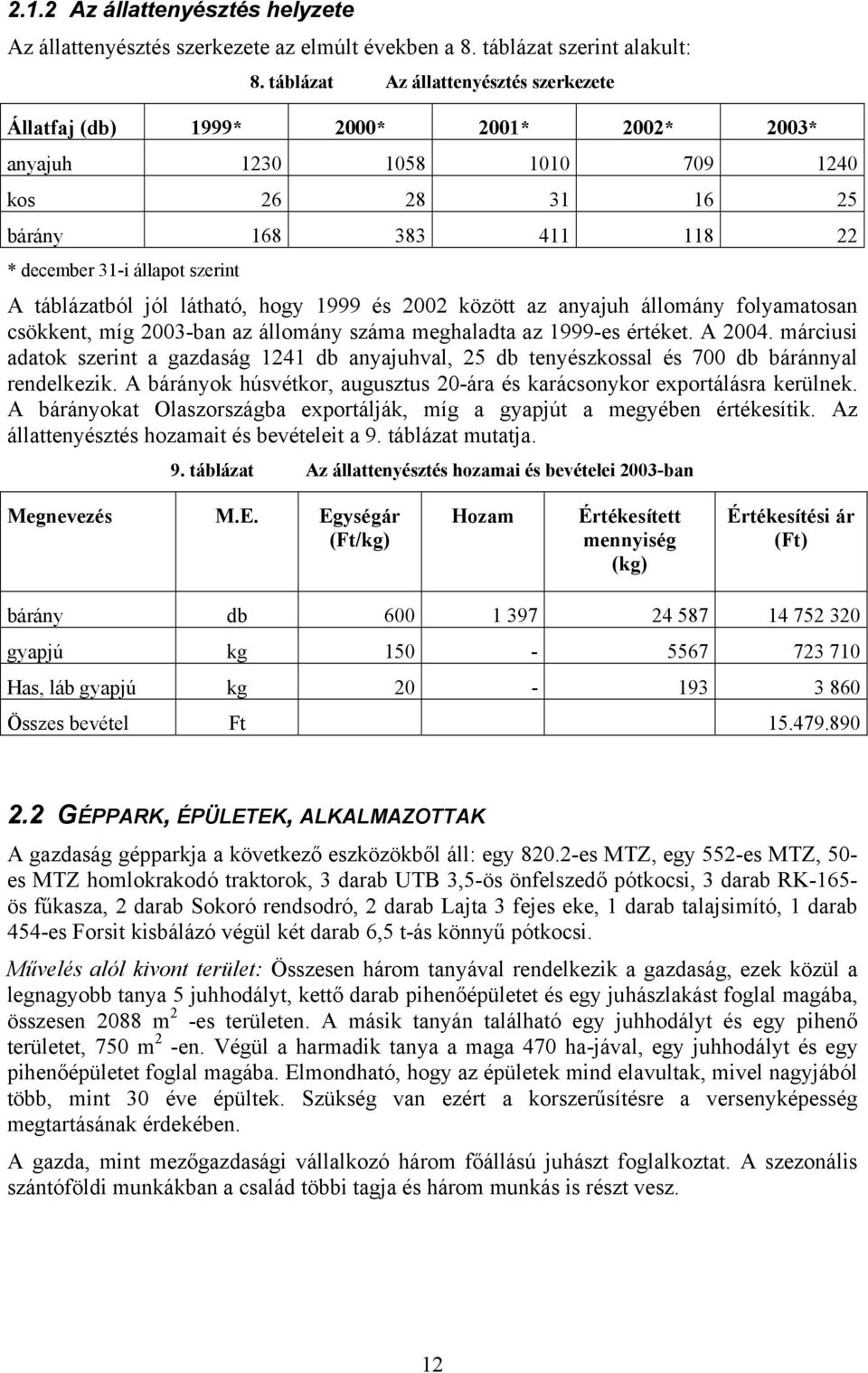 táblázatból jól látható, hogy 1999 és 2002 között az anyajuh állomány folyamatosan csökkent, míg 2003-ban az állomány száma meghaladta az 1999-es értéket. A 2004.