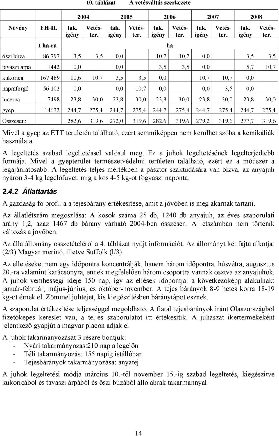 őszi búza 86 797 3,5 3,5 0,0 10,7 10,7 0,0 3,5 3,5 tavaszi árpa 1442 0,0 0,0 3,5 3,5 0,0 5,7 10,7 kukorica 167 489 10,6 10,7 3,5 3,5 0,0 10,7 10,7 0,0 napraforgó 56 102 0,0 0,0 10,7 0,0 0,0 3,5 0,0