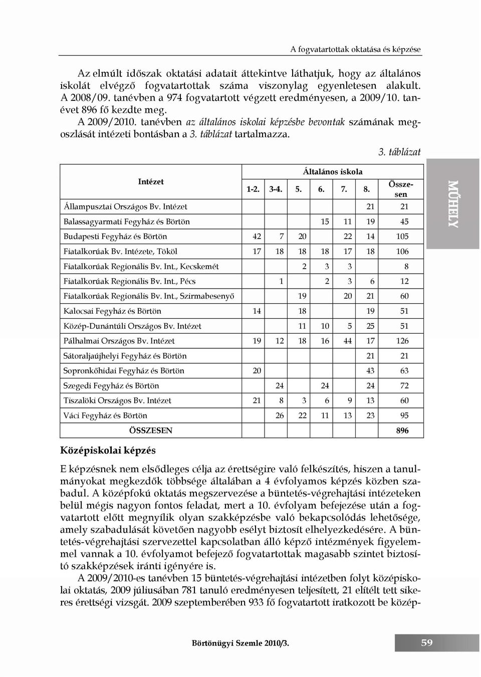 táblázat tartalmazza. 3. táblázat Általános iskola Intézet Össze- 1-2. 3-4. 5. 6. 7. 8. sen Állampusztai Országos Bv.