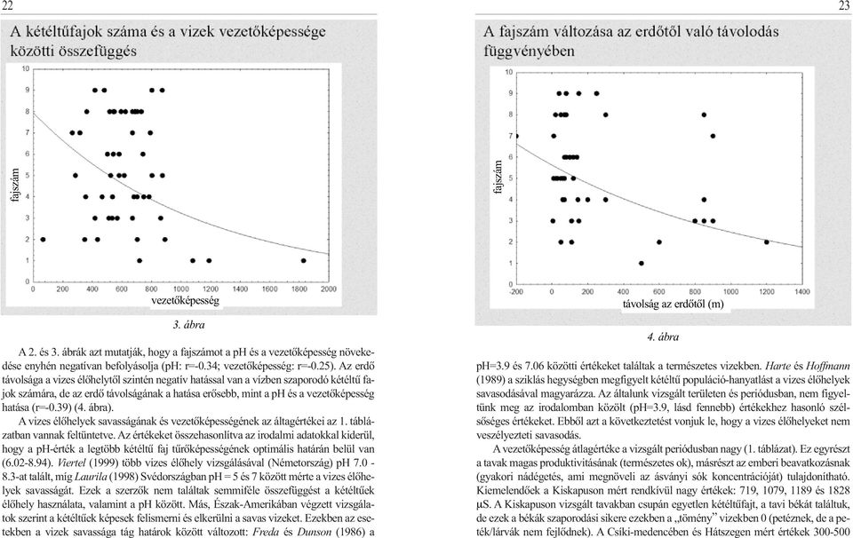 ábra). A vizes élôhelyek savasságának és vezetôképességének az áltagértékei az 1. táblázatban vannak feltüntetve.