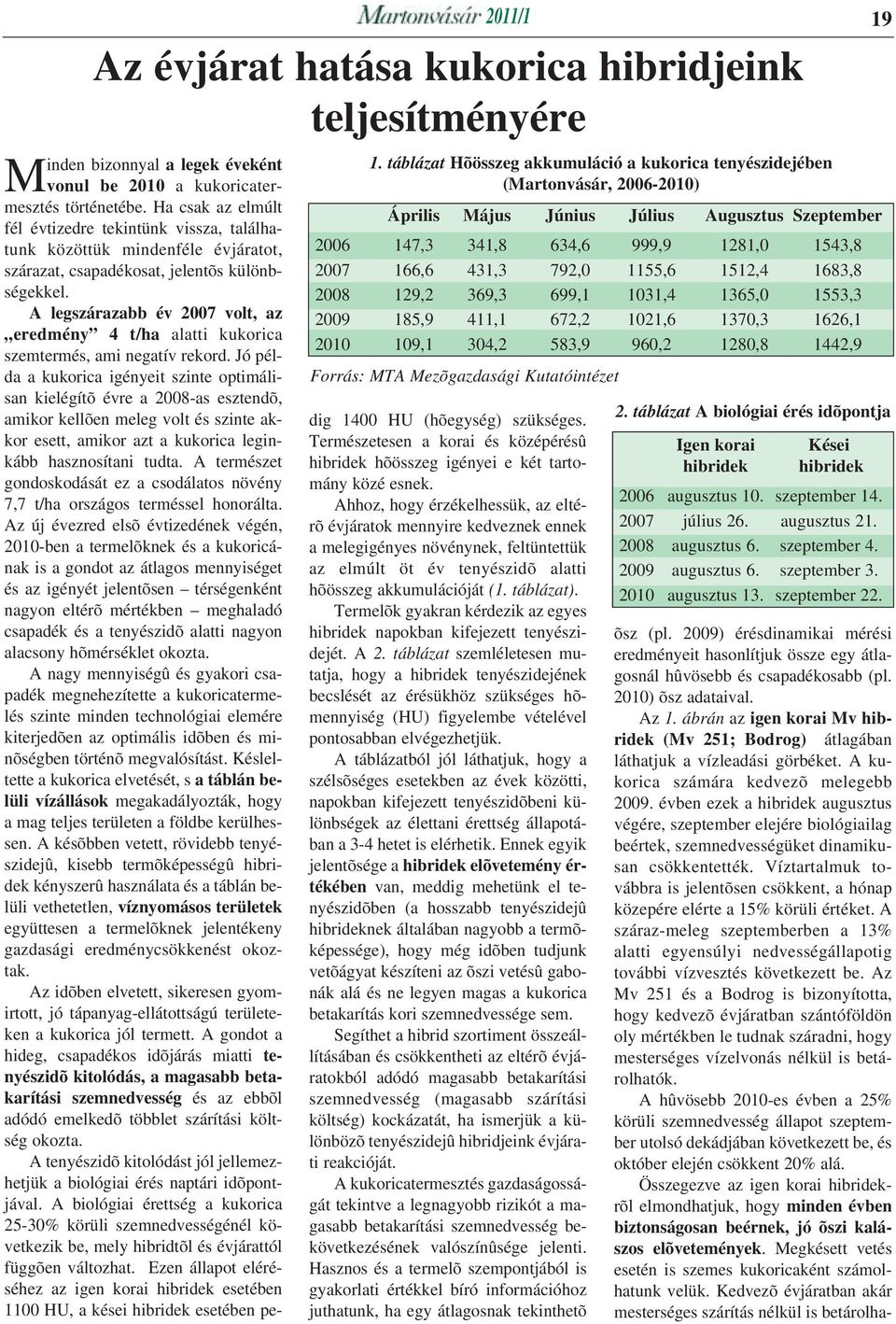 A legszárazabb év 2007 volt, az eredmény 4 t/ha alatti kukorica szemtermés, ami negatív rekord.