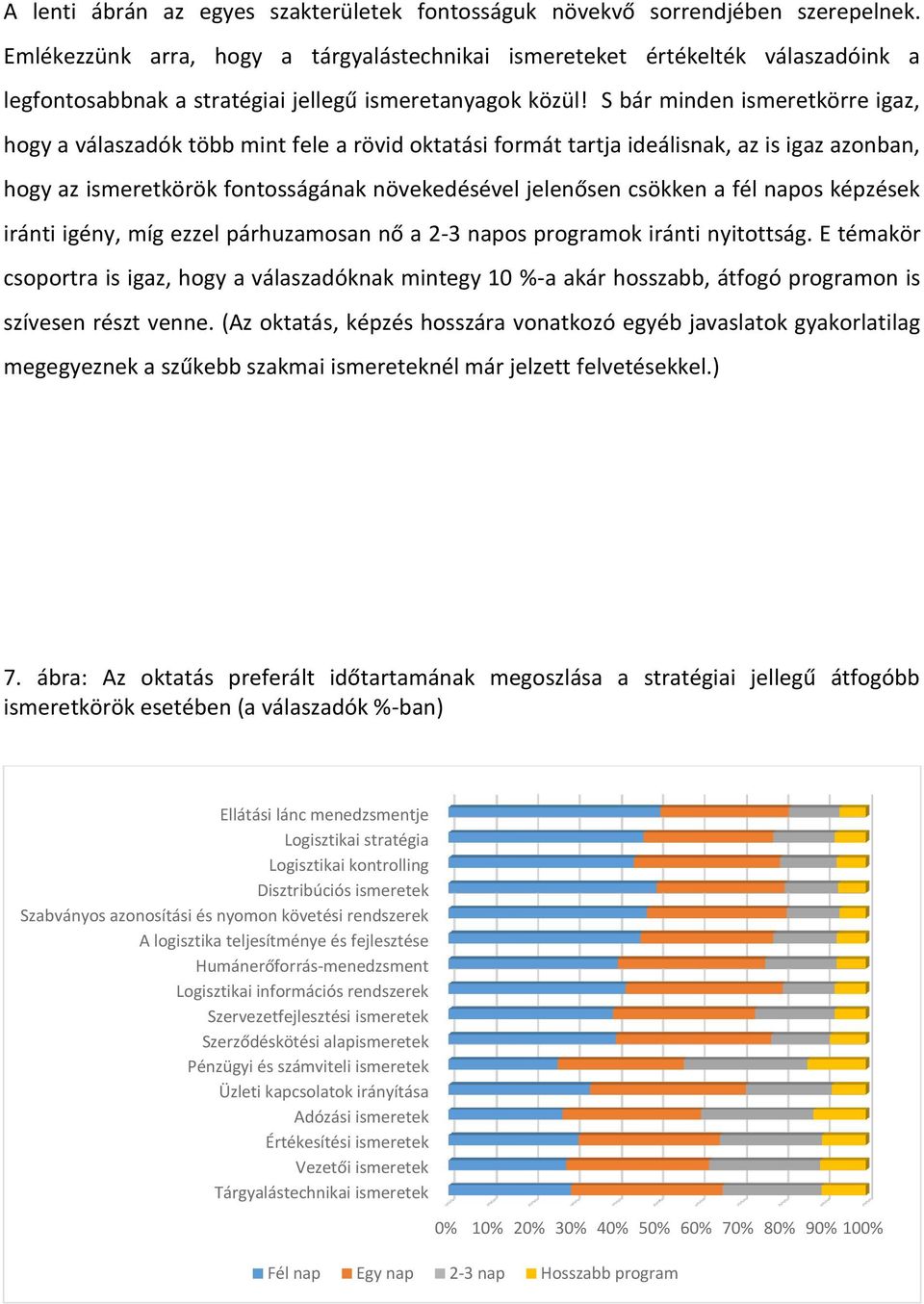 S bár minden ismeretkörre igaz, hogy a válaszadók több mint fele a rövid oktatási formát tartja ideálisnak, az is igaz azonban, hogy az ismeretkörök fontosságának növekedésével jelenősen csökken a