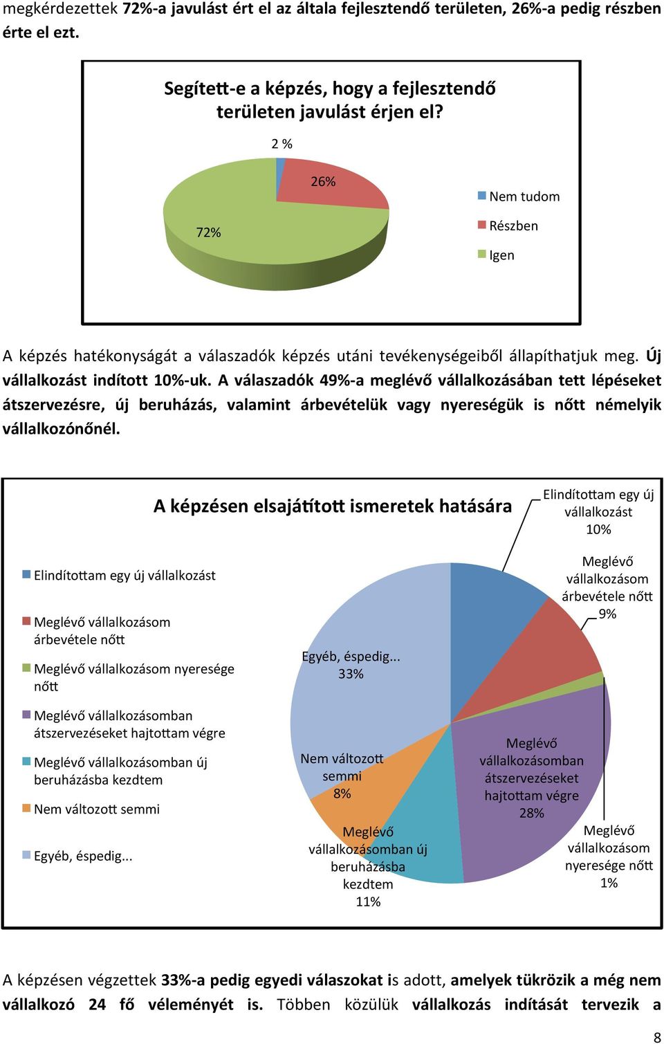 A válaszadók 49%- a meglévő vállalkozásában tett lépéseket átszervezésre, új beruházás, valamint árbevételük vagy nyereségük is nőtt némelyik vállalkozónőnél.