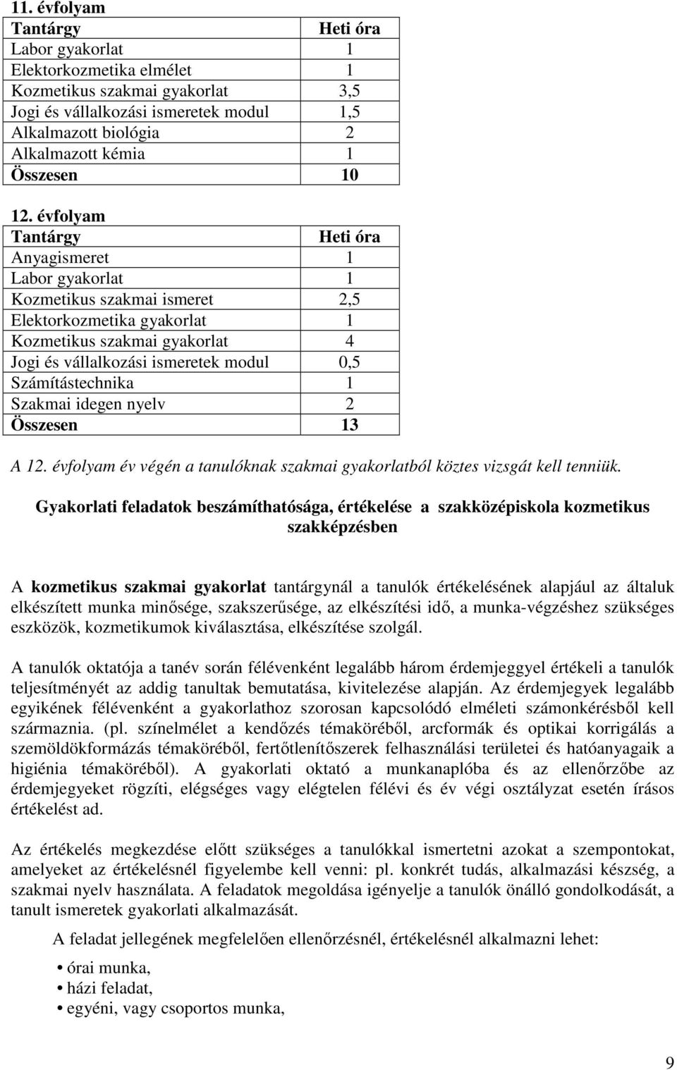 Szakmai idegen nyelv 2 Összesen 13 A 12. évfolyam év végén a tanulóknak szakmai gyakorlatból köztes vizsgát kell tenniük.