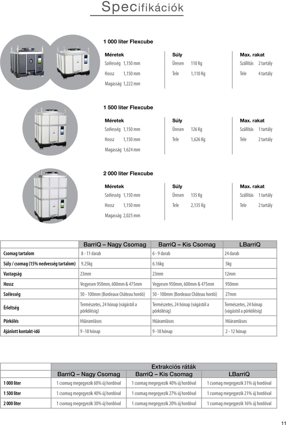 rakat Szélesség 1,150 mm Üresen 126 Kg Szállítás 1 tartály Hossz 1,150 mm Tele 1,626 Kg Tele 2 tartály Magasság 1,624 mm 2 000 liter Flexcube Méretek Súly Max.