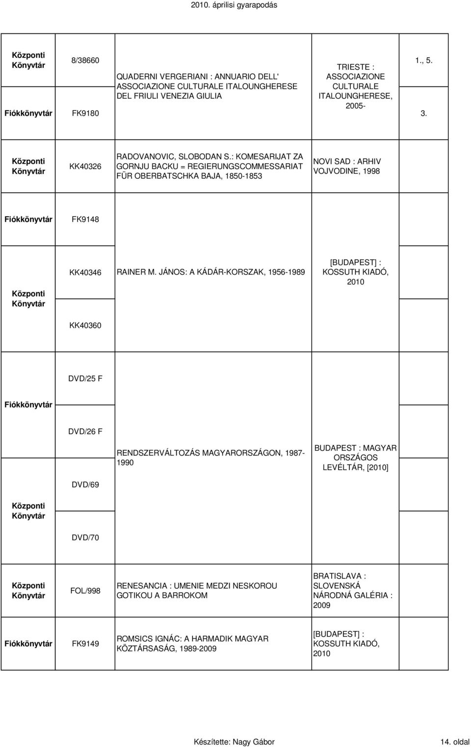 KK40326 RADOVANOVIC, SLOBODAN S.: KOMESARIJAT ZA GORNJU BACKU = REGIERUNGSCOMMESSARIAT FÜR OBERBATSCHKA BAJA, 1850-1853 NOVI SAD : ARHIV VOJVODINE, 1998 FK9148 KK40346 RAINER M.