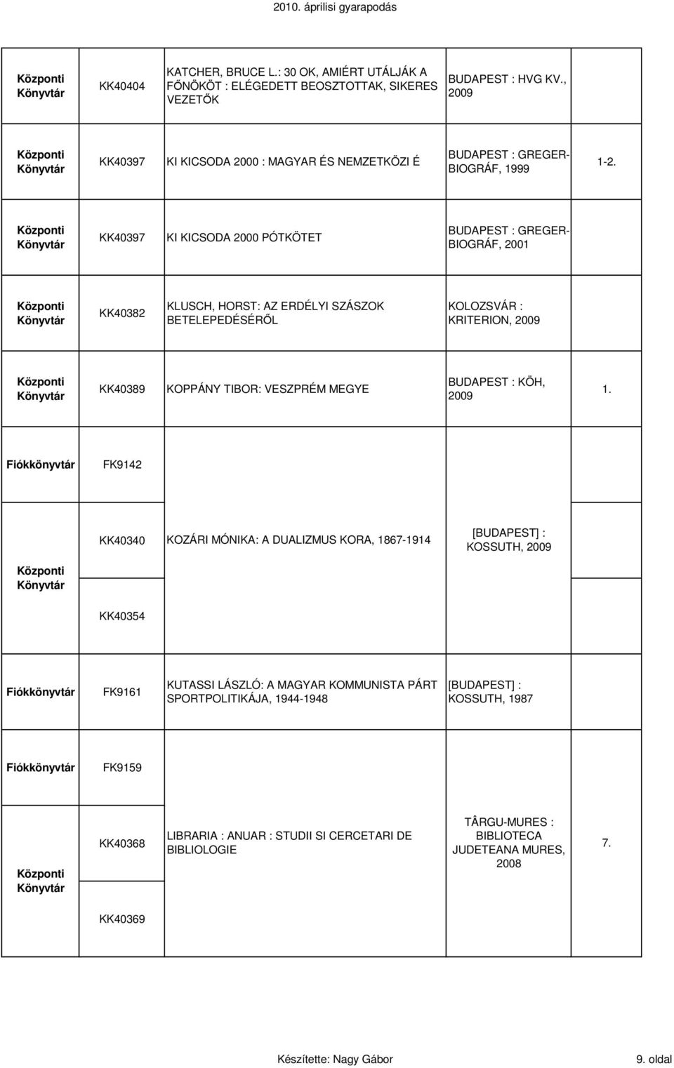 KK40397 KI KICSODA 2000 PÓTKÖTET GREGER- BIOGRÁF, 2001 KK40382 KLUSCH, HORST: AZ ERDÉLYI SZÁSZOK BETELEPEDÉSÉRŐL KOLOZSVÁR : KRITERION, 2009 KK40389 KOPPÁNY TIBOR: