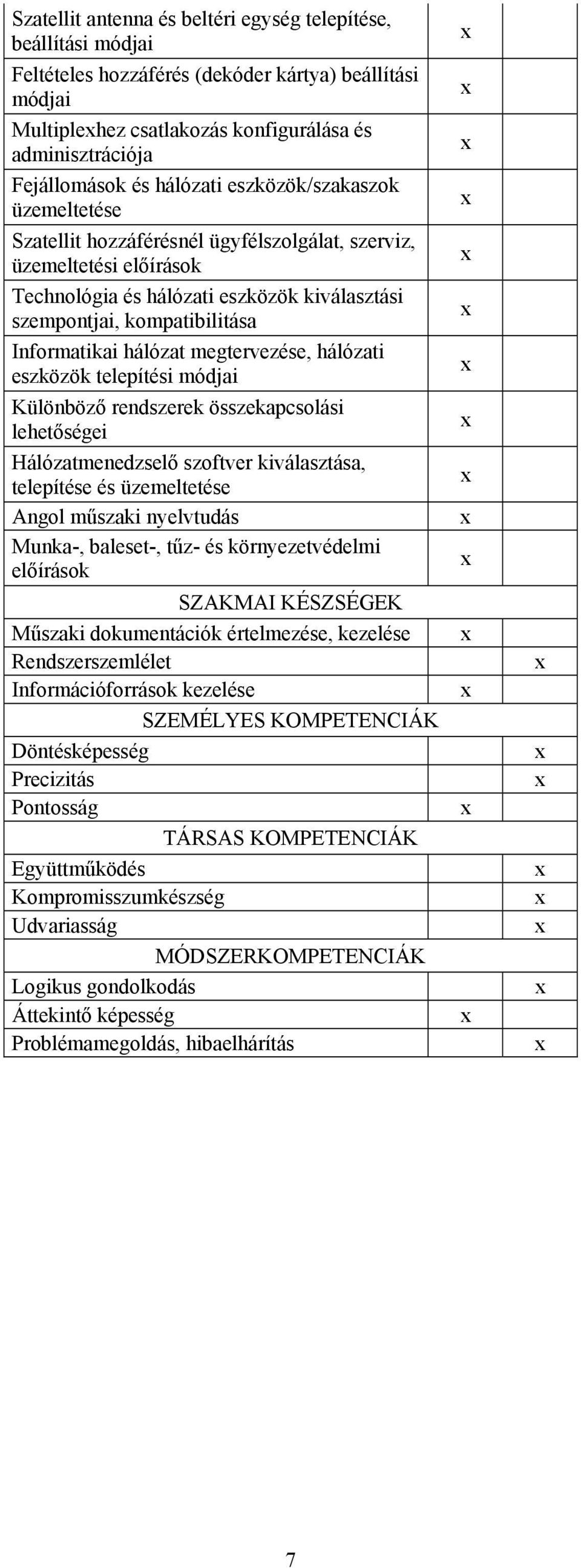 Informatikai hálózat megtervezése, hálózati eszközök telepítési módjai Különböző rendszerek összekapcsolási lehetőségei Hálózatmenedzselő szoftver kiválasztása, telepítése és üzemeltetése Angol