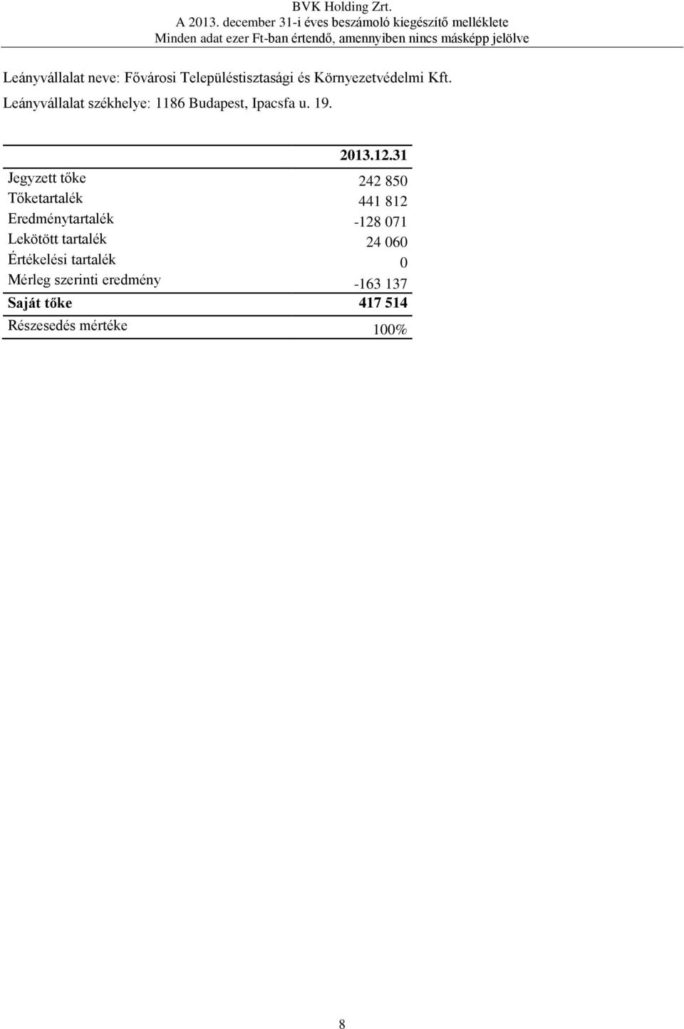 31 Jegyzett tőke 242 850 Tőketartalék 441 812 Eredménytartalék -128 071 Lekötött