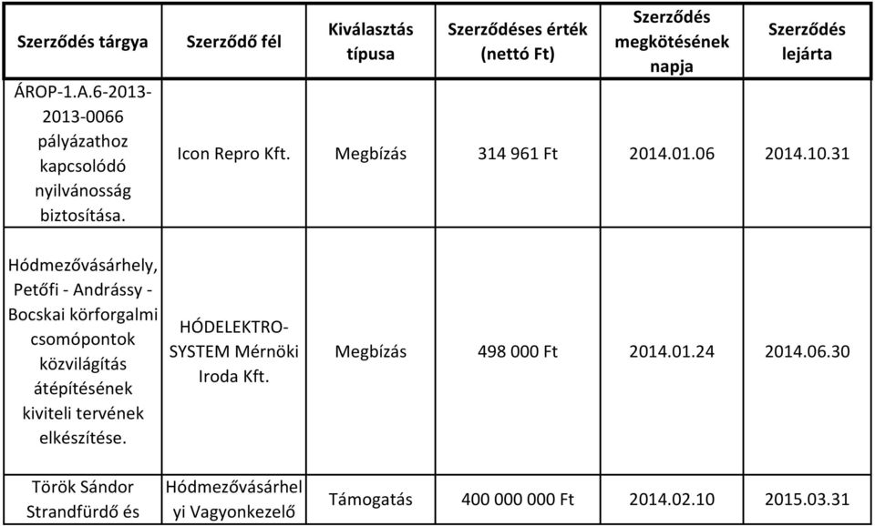 Megbízás 314 961 Ft 2014.01.06 2014.10.