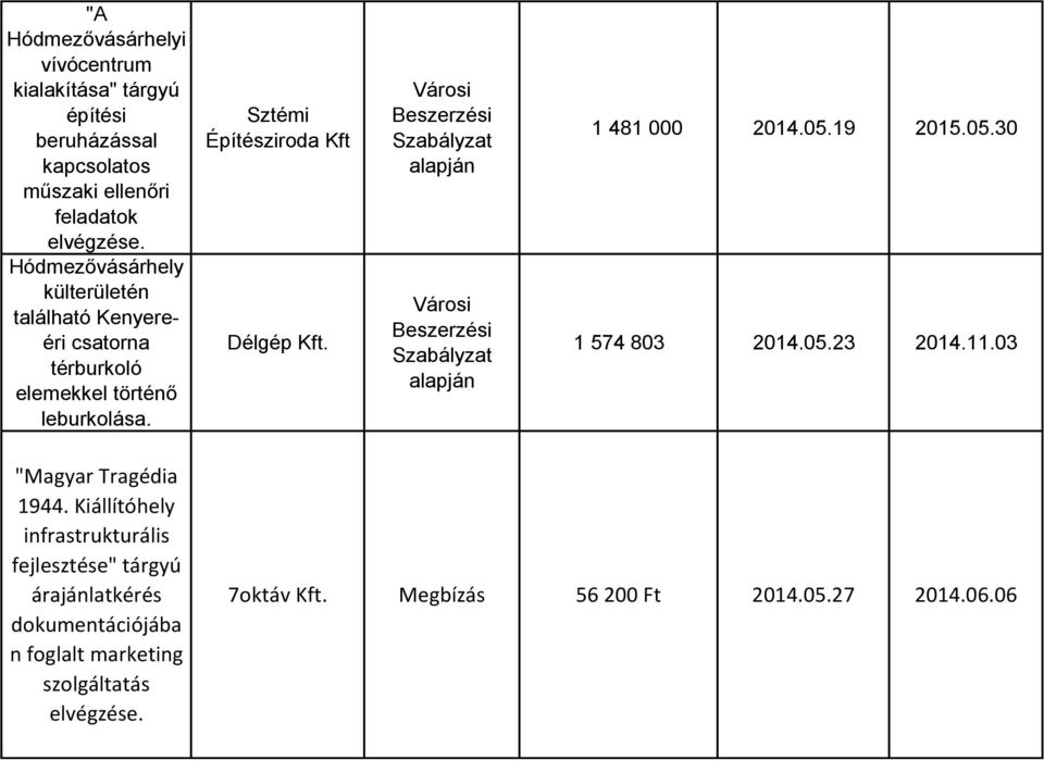 Sztémi Építésziroda Kft Délgép Kft. 1 481 000 2014.05.19 2015.05.30 1 574 803 2014.05.23 2014.11.03 "Magyar Tragédia 1944.