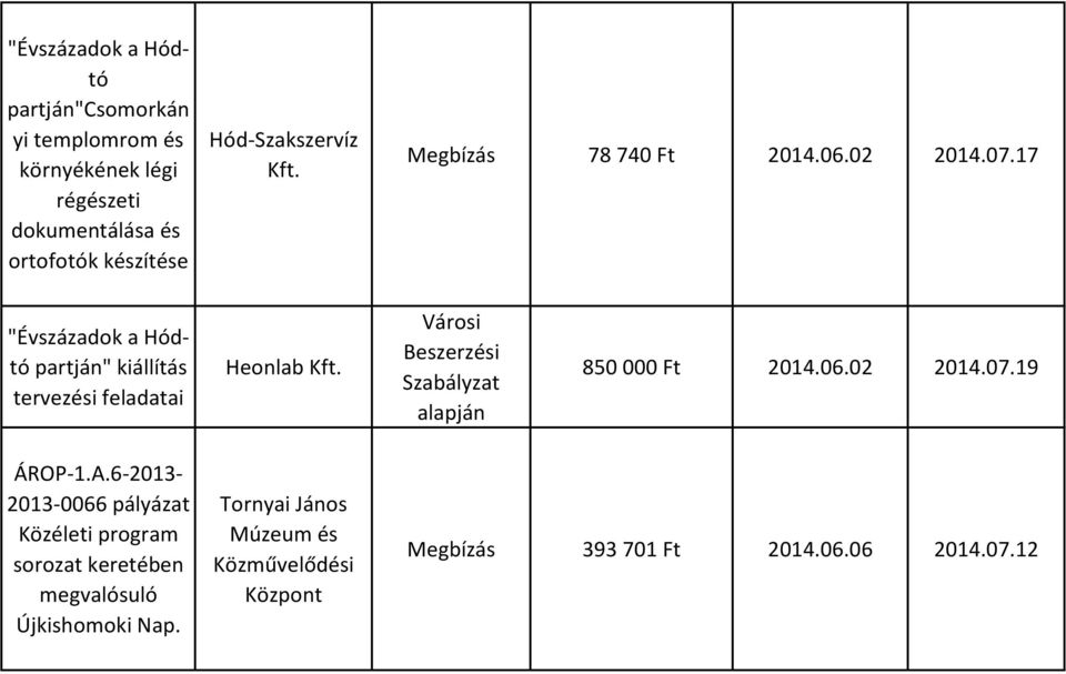 17 "Évszázadok a Hódtó partján" kiállítás tervezési feladatai Heonlab Kft. 850 000 Ft 2014.06.02 2014.07.19 ÁROP-1.A.