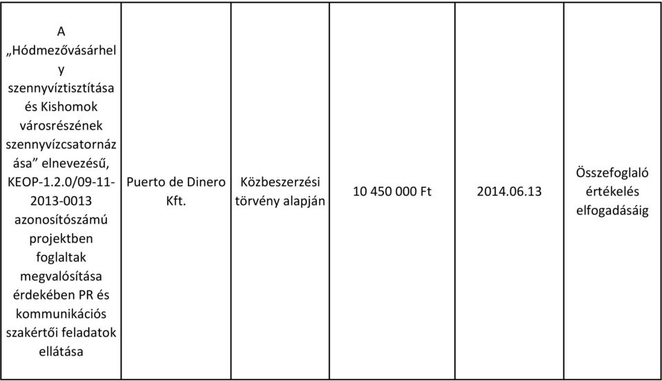 0/09-11- 2013-0013 azonosítószámú projektben foglaltak megvalósítása érdekében PR és