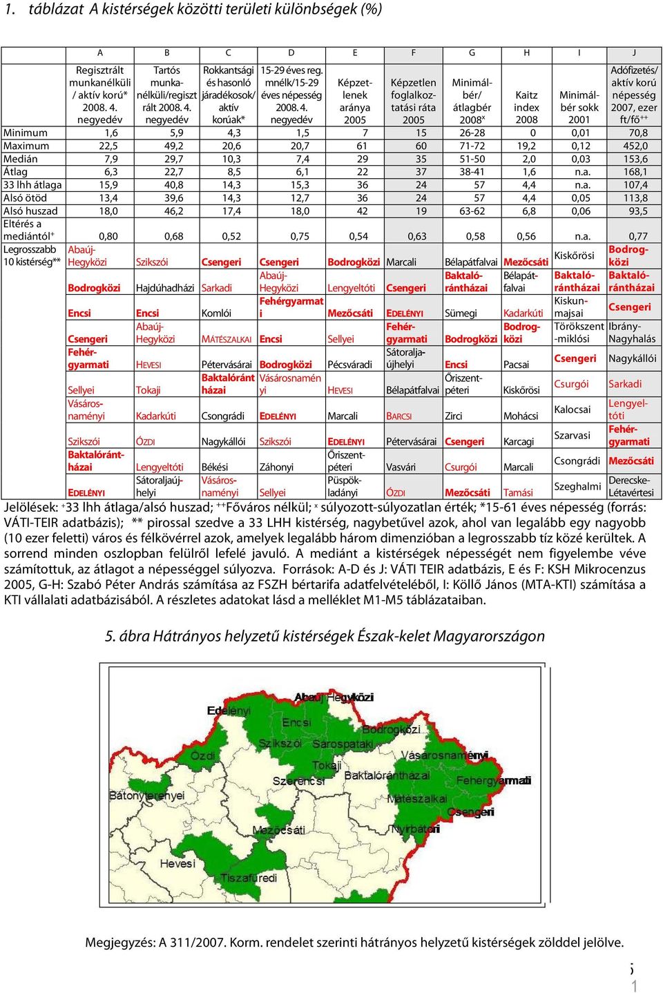 negyedév Rokkantsági és hasonló járadékosok/ aktív korúak* 15-29 éves reg. mnélk/15-29 éves népesség 2008. 4.