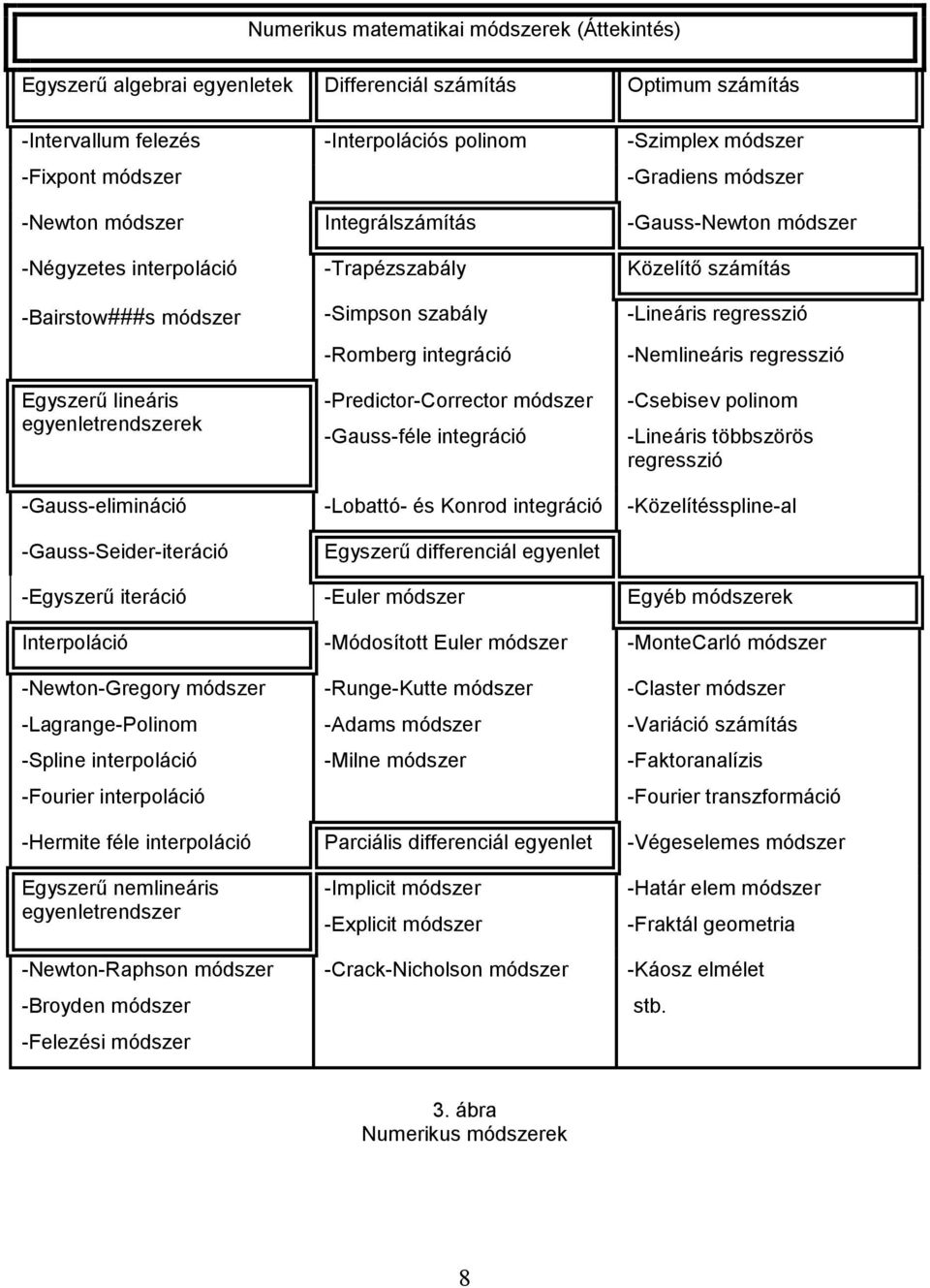 integráció -Nemlineáris regresszió Egyszerű lineáris egyenletrendszerek -Predictor-Corrector módszer -Gauss-féle integráció -Csebisev polinom -Lineáris többszörös regresszió -Gauss-elimináció