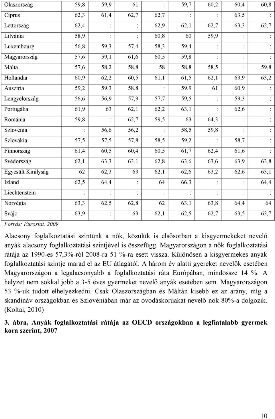 Lengyelország 56,6 56,9 57,9 57,7 59,5 : 59,3 : Portugália 61,9 63 62,1 62,2 63,1 : 62,6 : Románia 59,8 : 62,7 59,5 63 64,3 : : Szlovénia : 56,6 56,2 : 58,5 59,8 : : Szlovákia 57,5 57,5 57,8 58,5