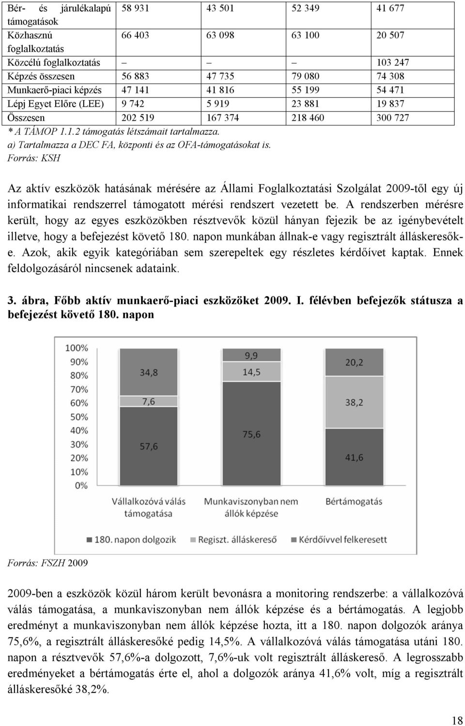 a) Tartalmazza a DEC FA, központi és az OFA-támogatásokat is.