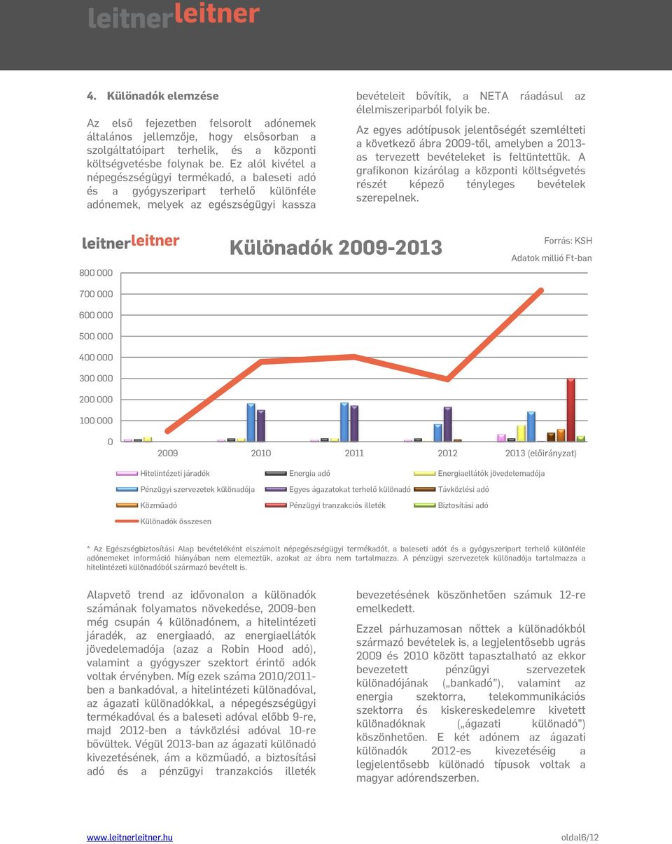 folyik be. Az egyes adótípusok jelentőségét szemlélteti a következő ábra 2009-től, amelyben a 2013- as tervezett bevételeket is feltüntettük.