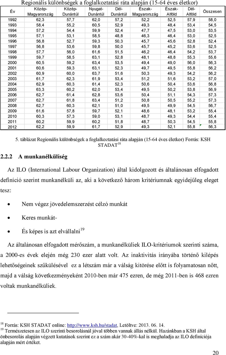 tesz: Év Közép- Közép- Nyugat- Dél- Észak- Észak- Dél- Magyarország Dunántúl Dunántúl Dunántúl Magyarország Alföld Alföld Összesen 1992 62,3 57,7 62,0 57,2 52,2 52,5 57,9 58,0 1993 58,4 55,2 60,5