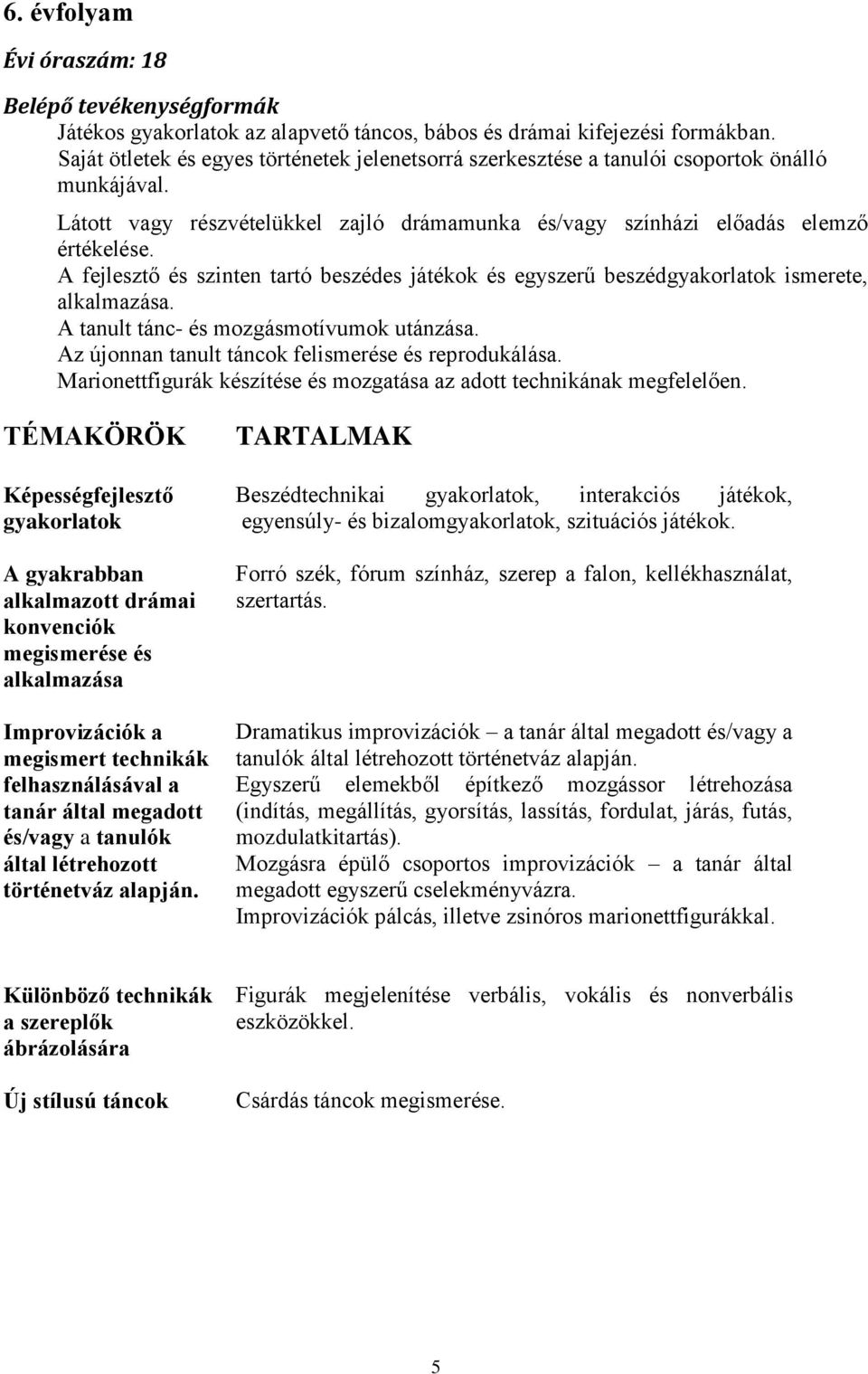 A fejlesztő és szinten tartó beszédes játékok és egyszerű beszédgyakorlatok ismerete, alkalmazása. A tanult tánc- és mozgásmotívumok utánzása. Az újonnan tanult táncok felismerése és reprodukálása.