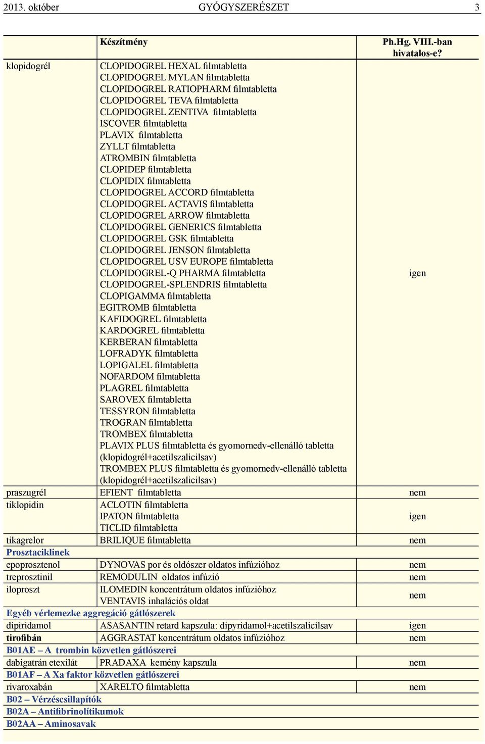 Plavix filmtabletta Zyllt filmtabletta ATROMBIN filmtabletta CLOPIDEP filmtabletta CLOPIDIX filmtabletta CLOPIDOGREL ACCORD filmtabletta CLOPIDOGREL ACTAVIS filmtabletta CLOPIDOGREL ARROW