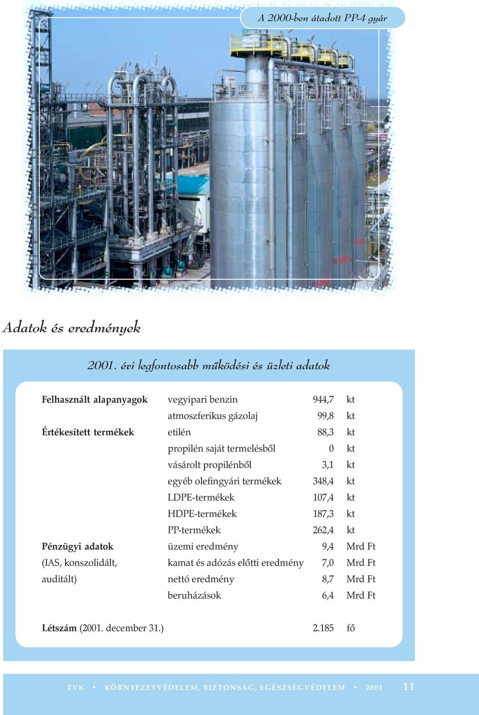 kt propilén saját termelésbõl 0 kt vásárolt propilénbõl 3,1 kt egyéb olefingyári termékek 348,4 kt LDPE-termékek 107,4 kt HDPE-termékek 187,3 kt PP-termékek