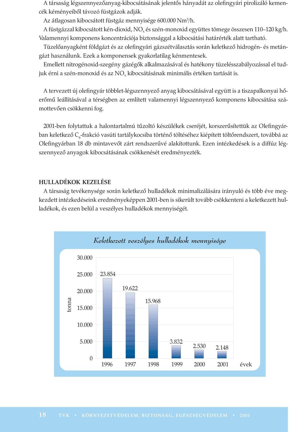 Tüzelõanyagként földgázt és az olefingyári gázszétválasztás során keletkezõ hidrogén- és metángázt használunk. Ezek a komponensek gyakorlatilag kénmentesek.