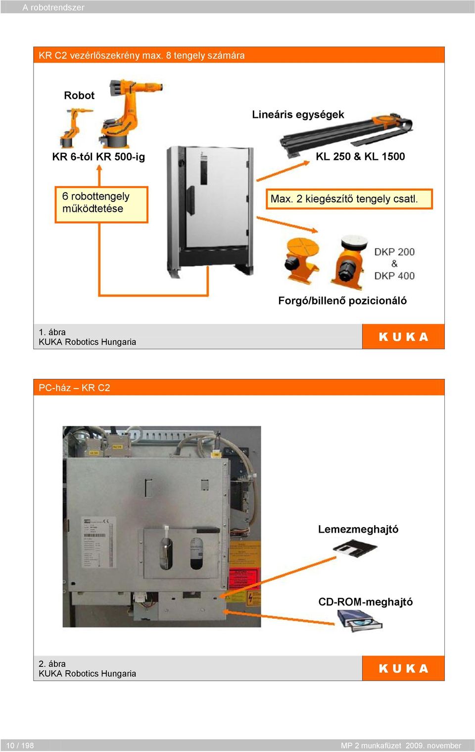 1500 6 robottengely működtetése Max. 2 kiegészítő tengely csatl.