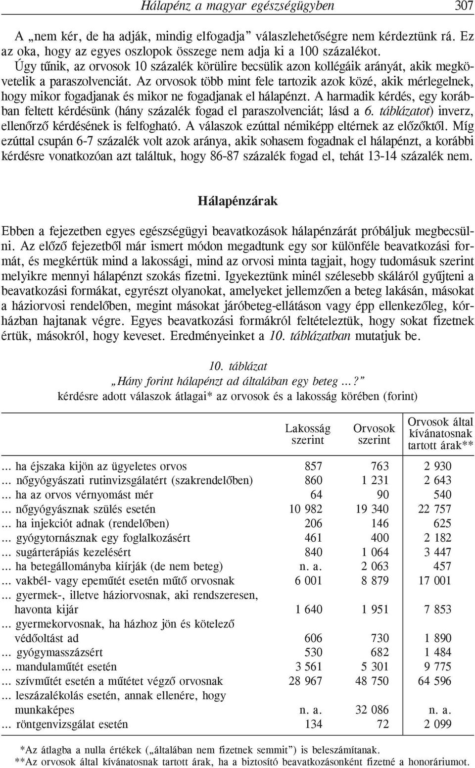 Az orvosok több mint fele tartozik azok közé, akik mérlegelnek, hogy mikor fogadjanak és mikor ne fogadjanak el hálapénzt.