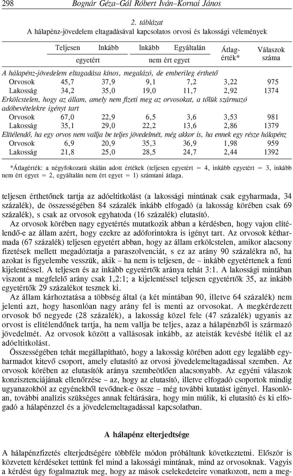 eltagadása kínos, megalázó, de emberileg érthetõ Orvosok 45,7 37,9 9,1 7,2 3,22 975 Lakosság 34,2 35,0 19,0 11,7 2,92 1374 Erkölcstelen, hogy az állam, amely nem fizeti meg az orvosokat, a tõlük