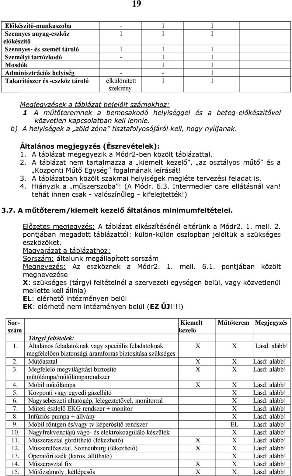 b) A helyiségek a zöld zóna tisztafolyosójáról kell, hogy nyíljanak. Általános megjegyzés (Észrevételek): 1. A táblázat megegyezik a Módr2-ben közölt táblázattal. 2.