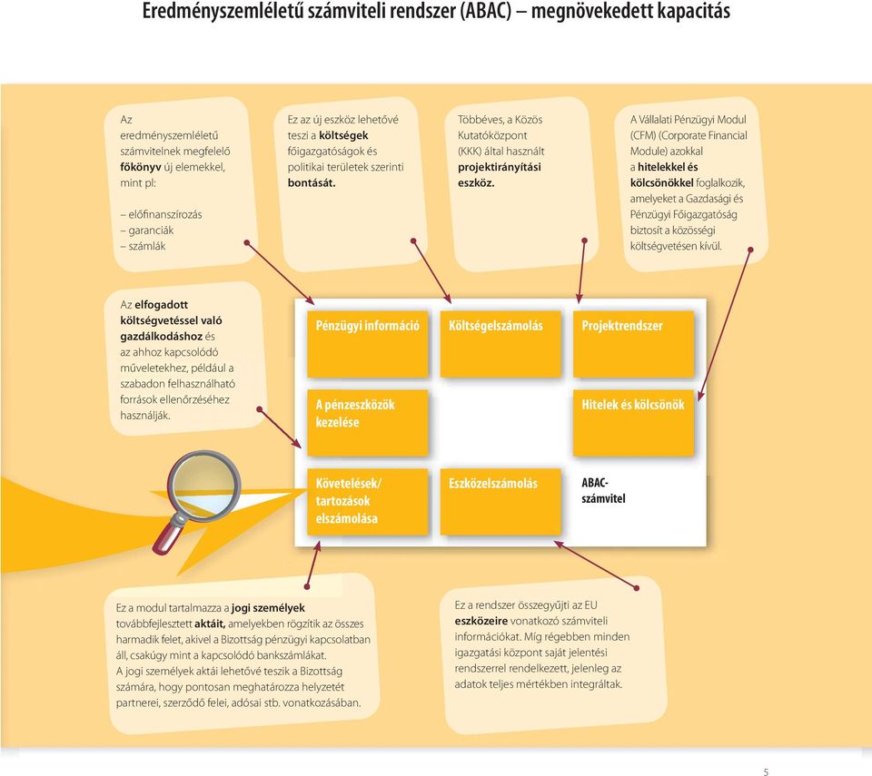 A Vállalati Pénzügyi Modul (CFM) (Corporate Financial Module) azokkal a hitelekkel és kölcsönökkel foglalkozik, amelyeket a Gazdasági és Pénzügyi Főigazgatóság biztosít a közösségi költségvetésen