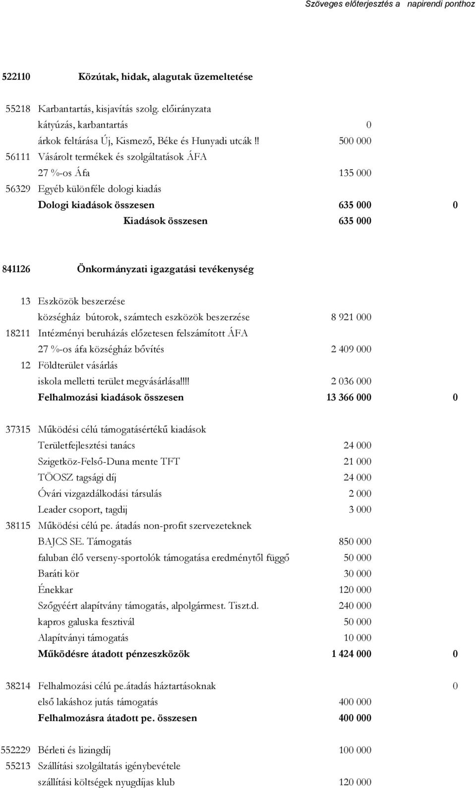 igazgatási tevékenység 13 Eszközök beszerzése községház bútorok, számtech eszközök beszerzése 8 921 000 18211 Intézményi beruházás előzetesen felszámított ÁFA 27 %-os áfa községház bővítés 2 409 000