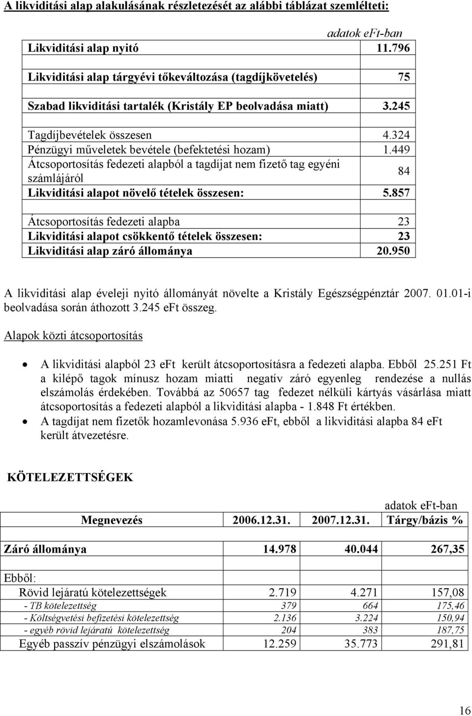 324 Pénzügyi műveletek bevétele (befektetési hozam) 1.449 Átcsoportosítás fedezeti alapból a tagdíjat nem fizető tag egyéni számlájáról 84 Likviditási alapot növelő tételek összesen: 5.