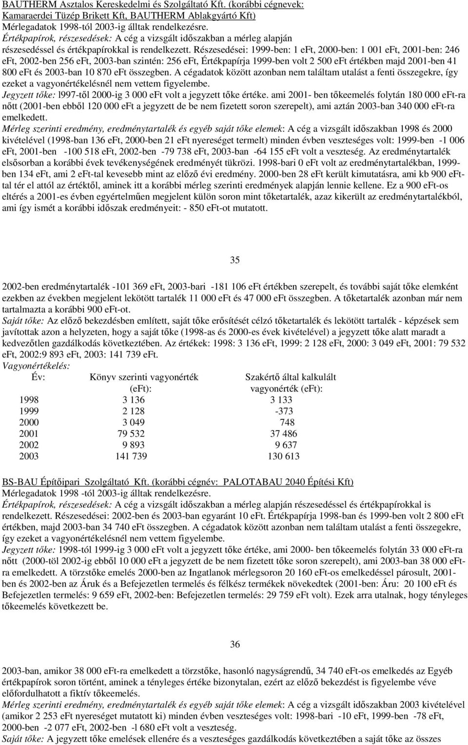 Részesedései: 1999-ben: 1 eft, 2000-ben: 1 001 eft, 2001-ben: 246 eft, 2002-ben 256 eft, 2003-ban szintén: 256 eft, Értékpapírja 1999-ben volt 2 500 eft értékben majd 2001-ben 41 800 eft és 2003-ban