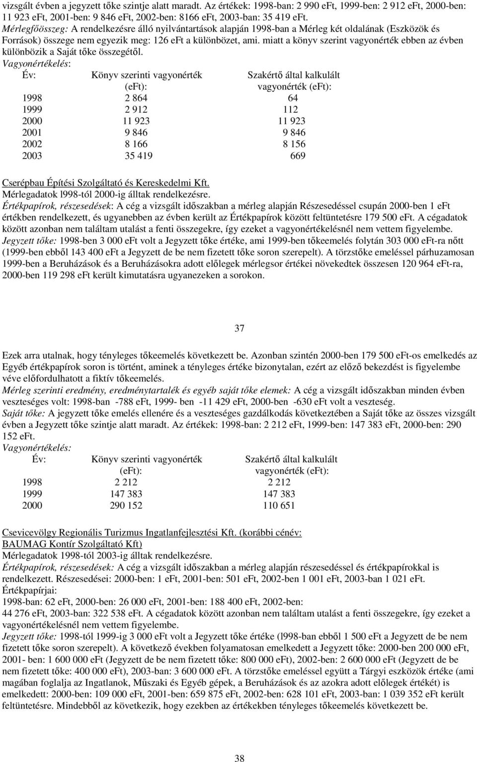 miatt a könyv szerint vagyonérték ebben az évben különbözik a Saját tőke összegétől.