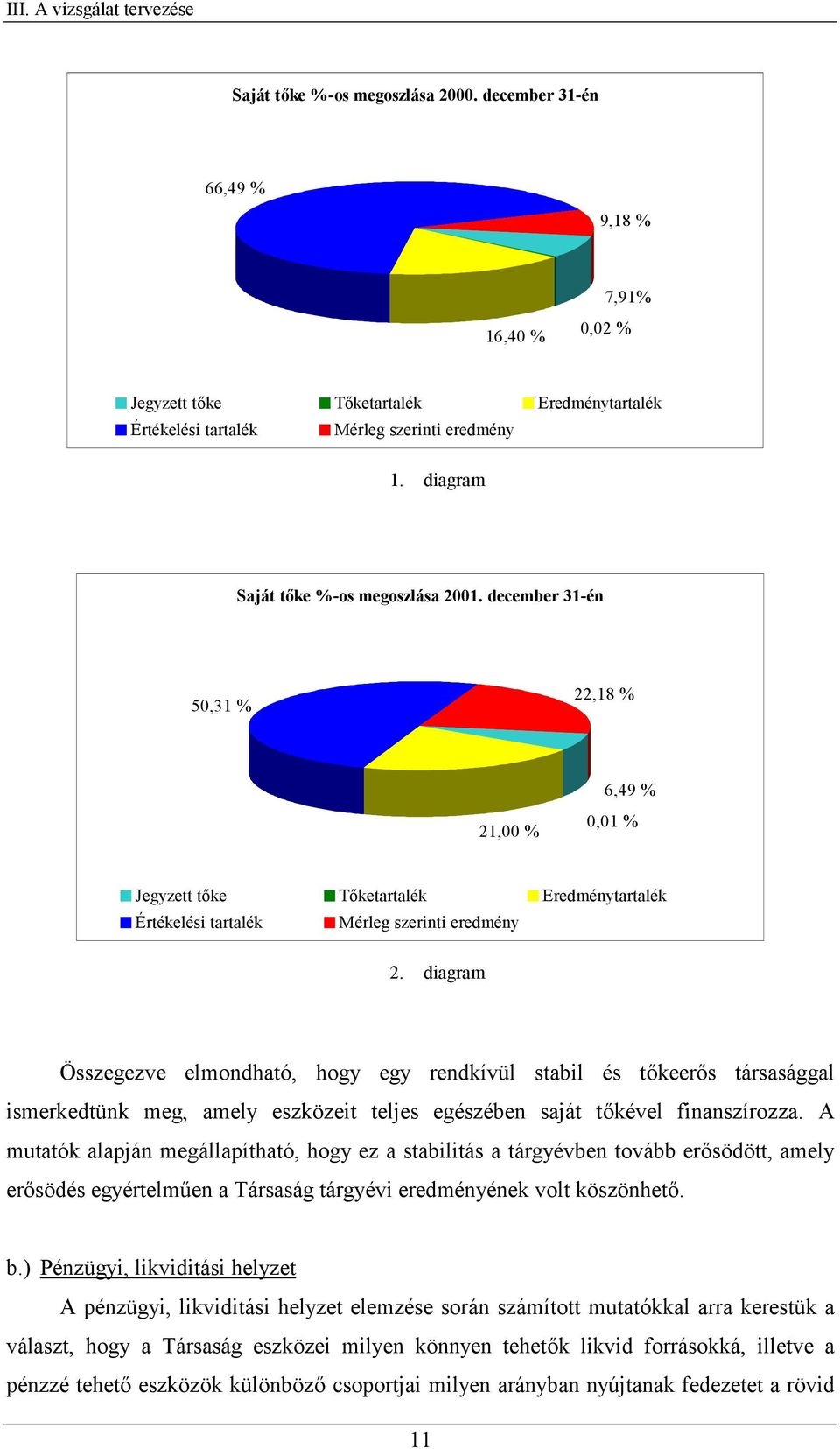 diagram Összegezve elmondható, hogy egy rendkívül stabil és tkeers társasággal ismerkedtünk meg, amely eszközeit teljes egészében saját tkével finanszírozza.